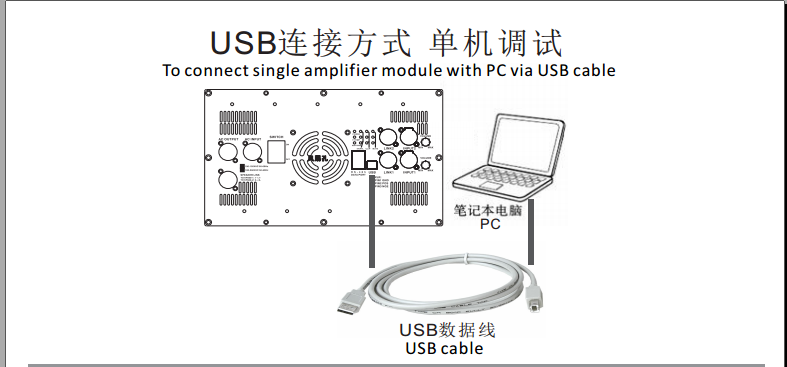 第二步，通过USB cable.png将放大器模块连接到PC