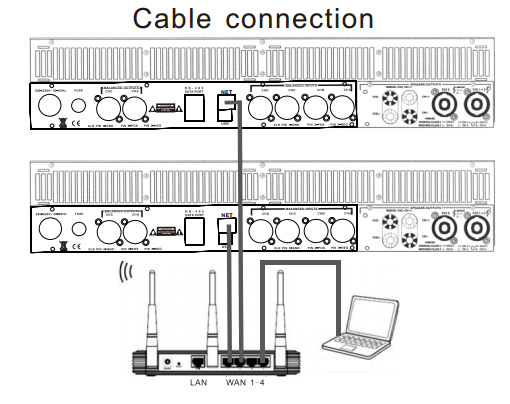 电缆连接